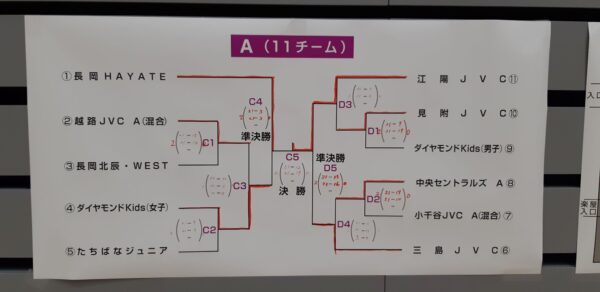 1220バレーボール大会【Ａトーナメント：結果発表】