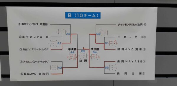 1220バレーボール大会【Ｂトーナメント：結果発表】